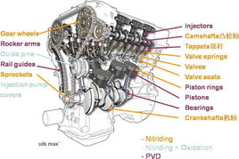 Maxit PVD涂層在機(jī)動(dòng)車部件中的創(chuàng)新應(yīng)用與價(jià)值